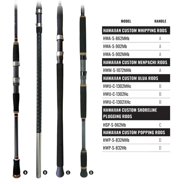 2025 Hawaiian Custom Rods - Okuma Fishing Tackle Corp