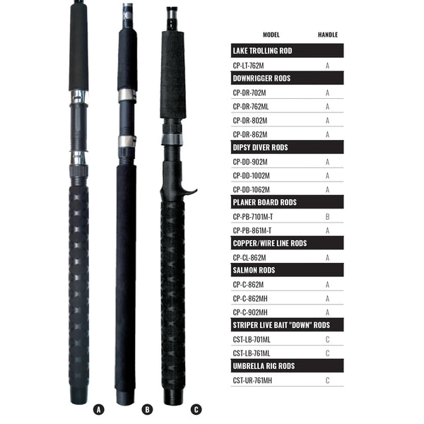 Classic Pro GLT Rods - Okuma Fishing Tackle Corp