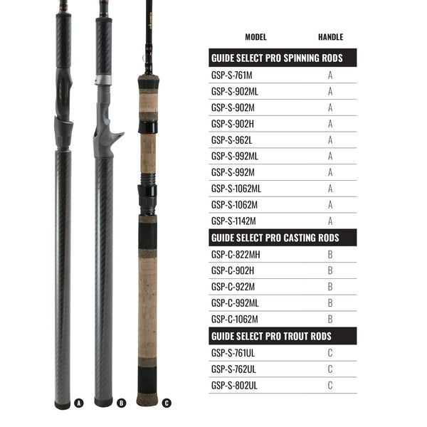 Guide Select Pro - Okuma Fishing Tackle Corp