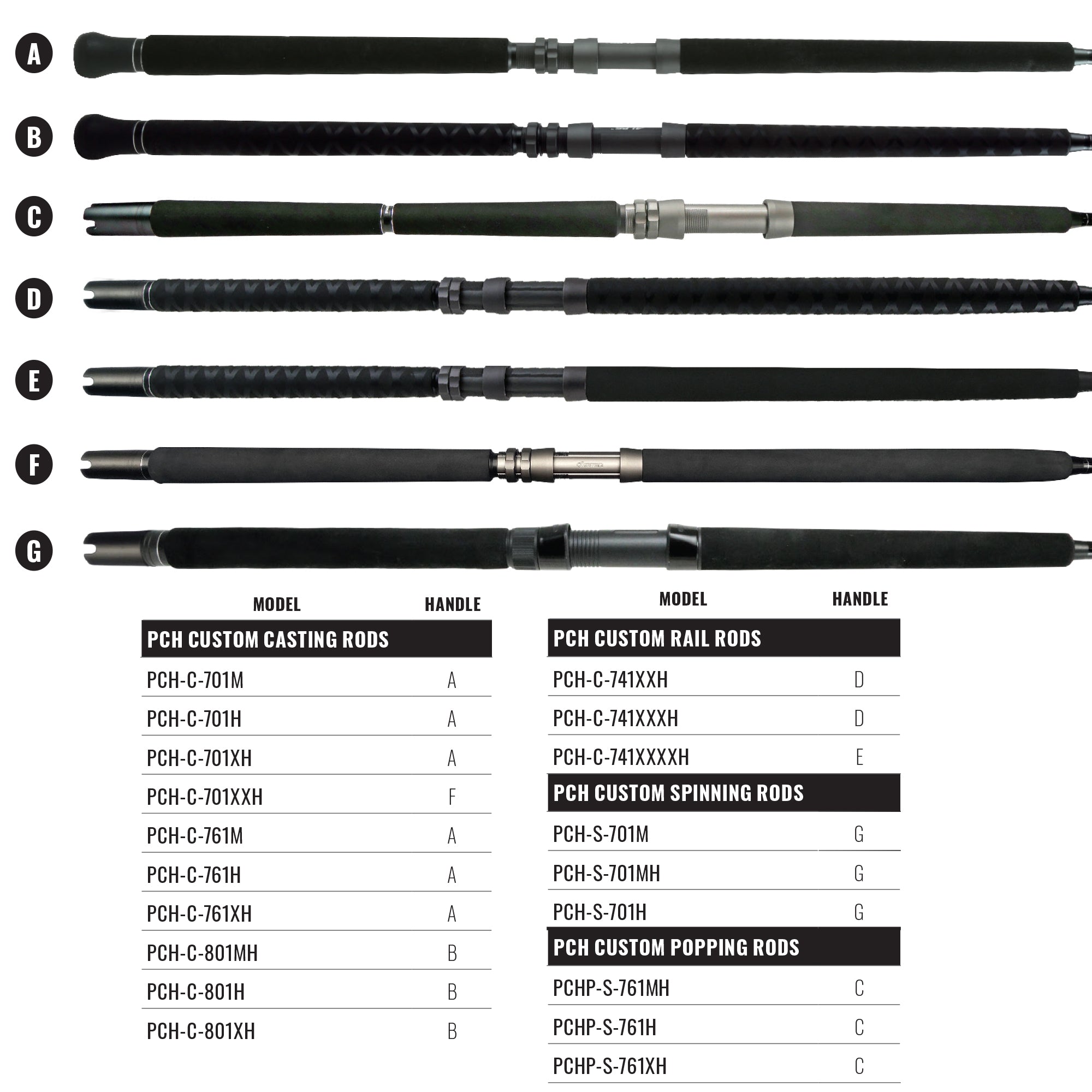 PCH Custom Series Rods