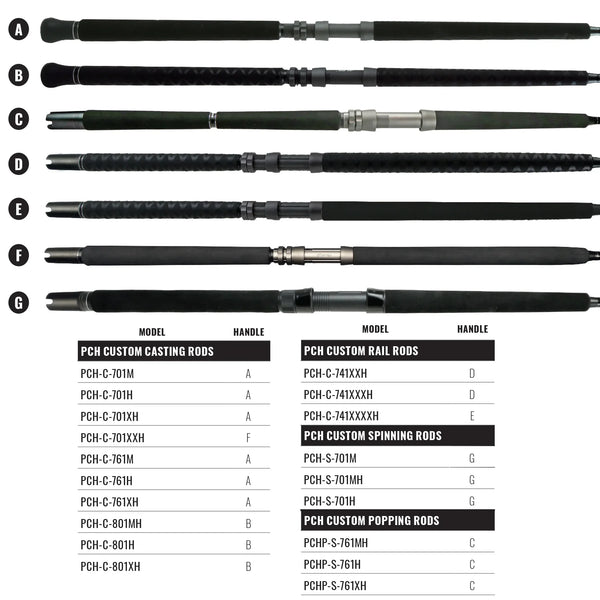 PCH Custom Series Rods - Okuma Fishing Tackle Corp
