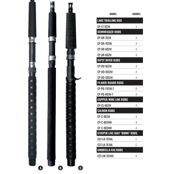 Classic Pro GLT Rods _ Rod_Butt_Key_Website_Classic_Pro_GLT2000x20002000x2000
