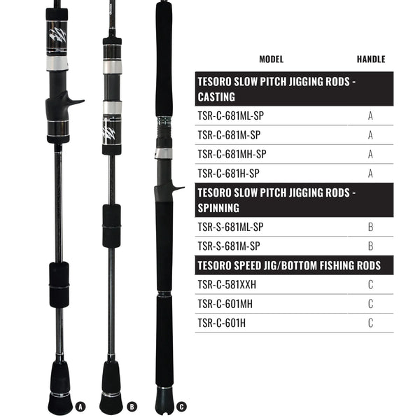Tesoro Jigging Rods - Okuma Fishing Tackle Corp