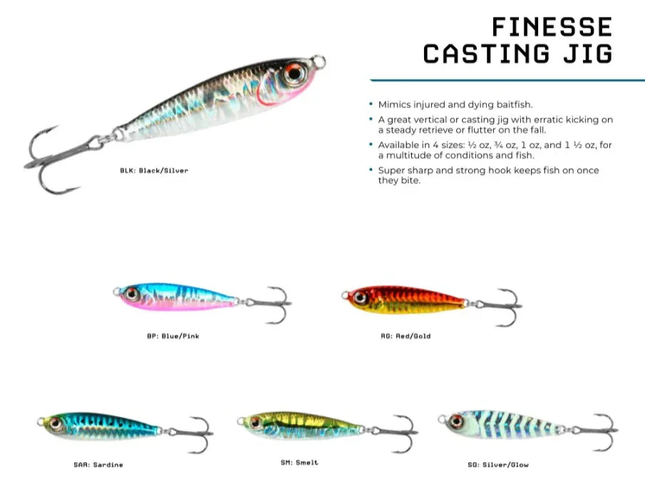 Finesse Casting Jig