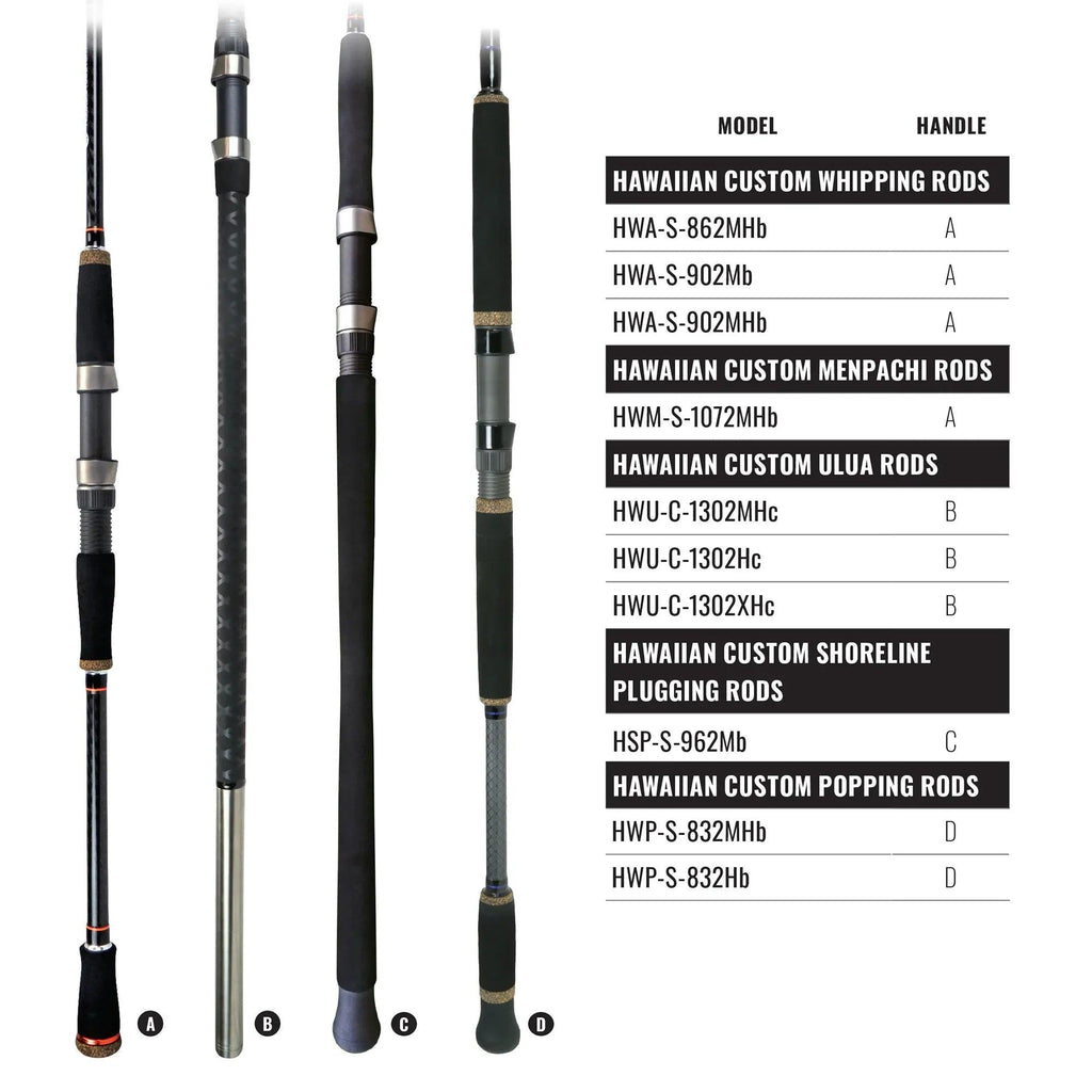 Hawaiian Custom Rods _ HawaiianCustom_RodButtKeyWebsite_Tesoro2000x2000