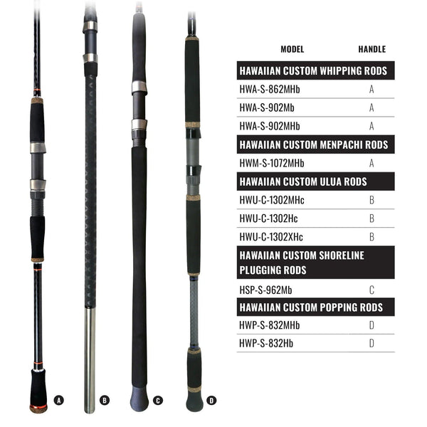 Hawaiian Custom Rods _ HawaiianCustom_RodButtKeyWebsite_Tesoro2000x2000