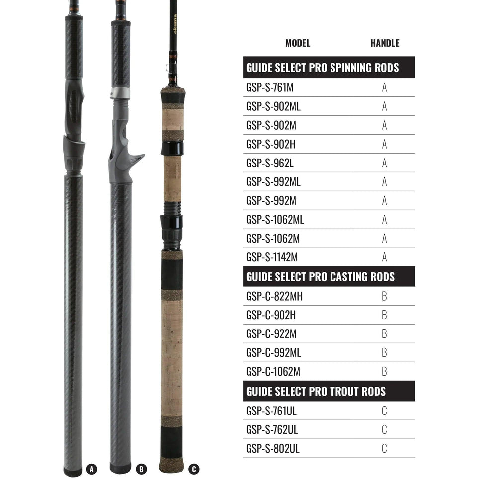 Guide Select Pro | Okuma Fishing Tackle Corp