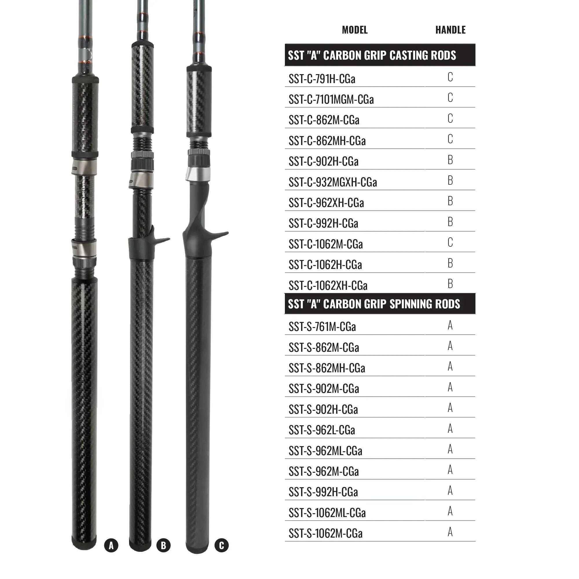 okuma sst-s-1062m SST-C-1062M-CGa SST Carbon Grip a Rods,Gray,10'6" M : Sports & Outdoors The rods use strong Okuma IM Okuma SST-C-1062M-CGa SST Carbon Grip
