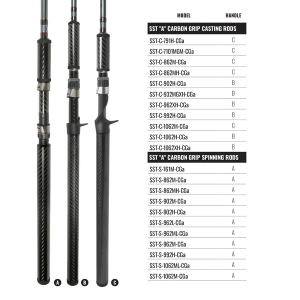 okuma sst warranty A Special Edition Fishing Rods The SST A rod family has it all Okuma SST A Carbon Grip