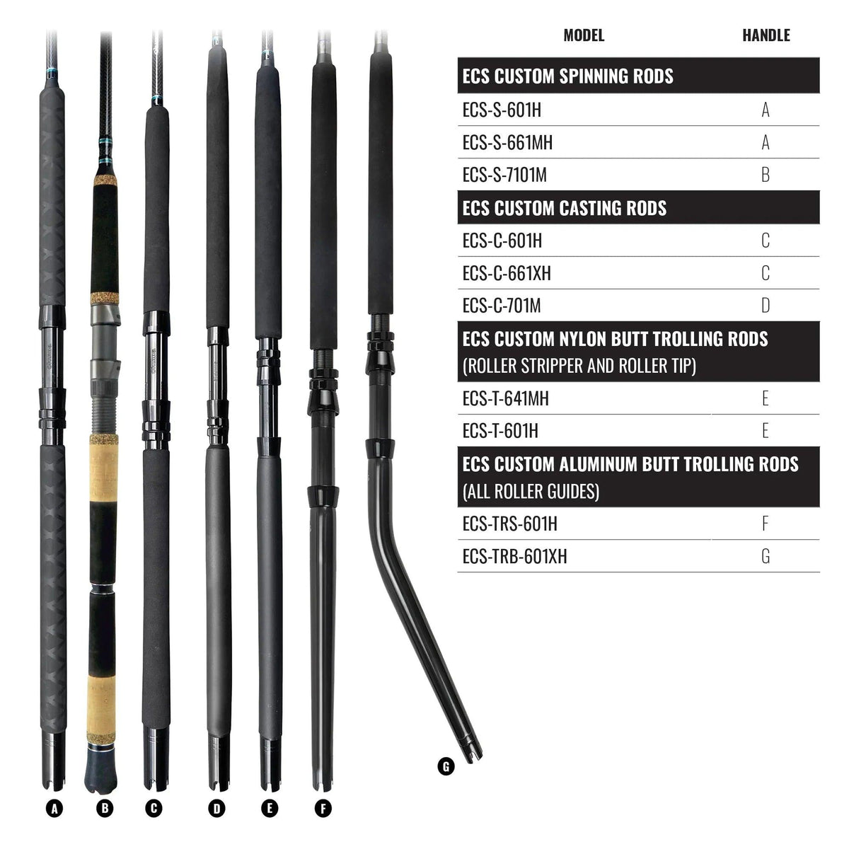 ECS Customs Rods ECS-C-601H