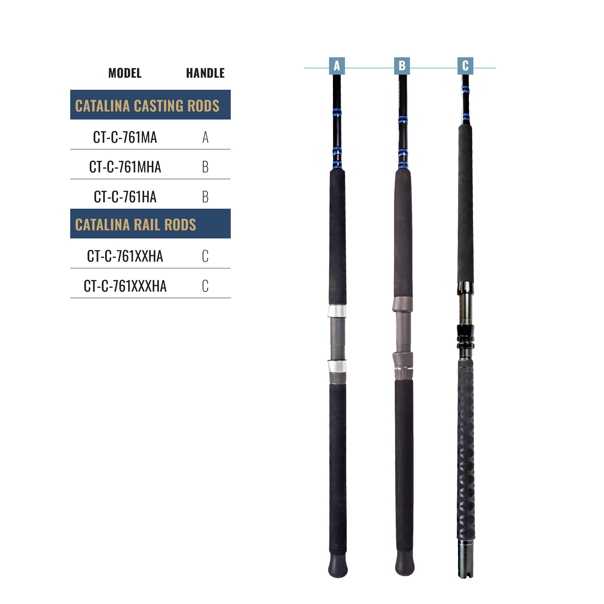 okuma catalia reel Catalina CT-30DA Crafted with precision engineering and packed with innovative features Okuma Catalina Linecounter Reel