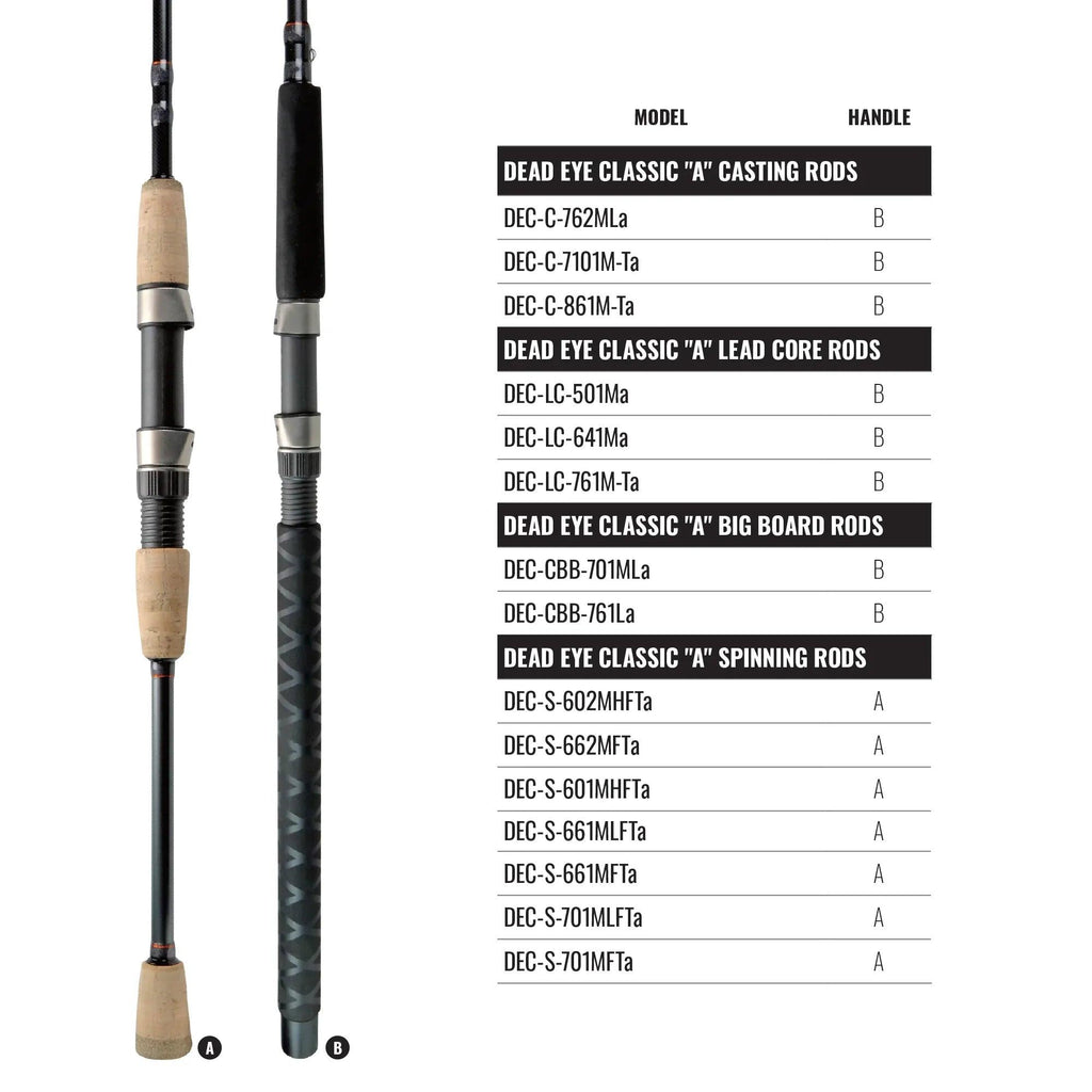 deadeye planner board fishing pole Livewire Downrigger Planer Rod Caddy model holds boards up to 3.5 in Big Board vs