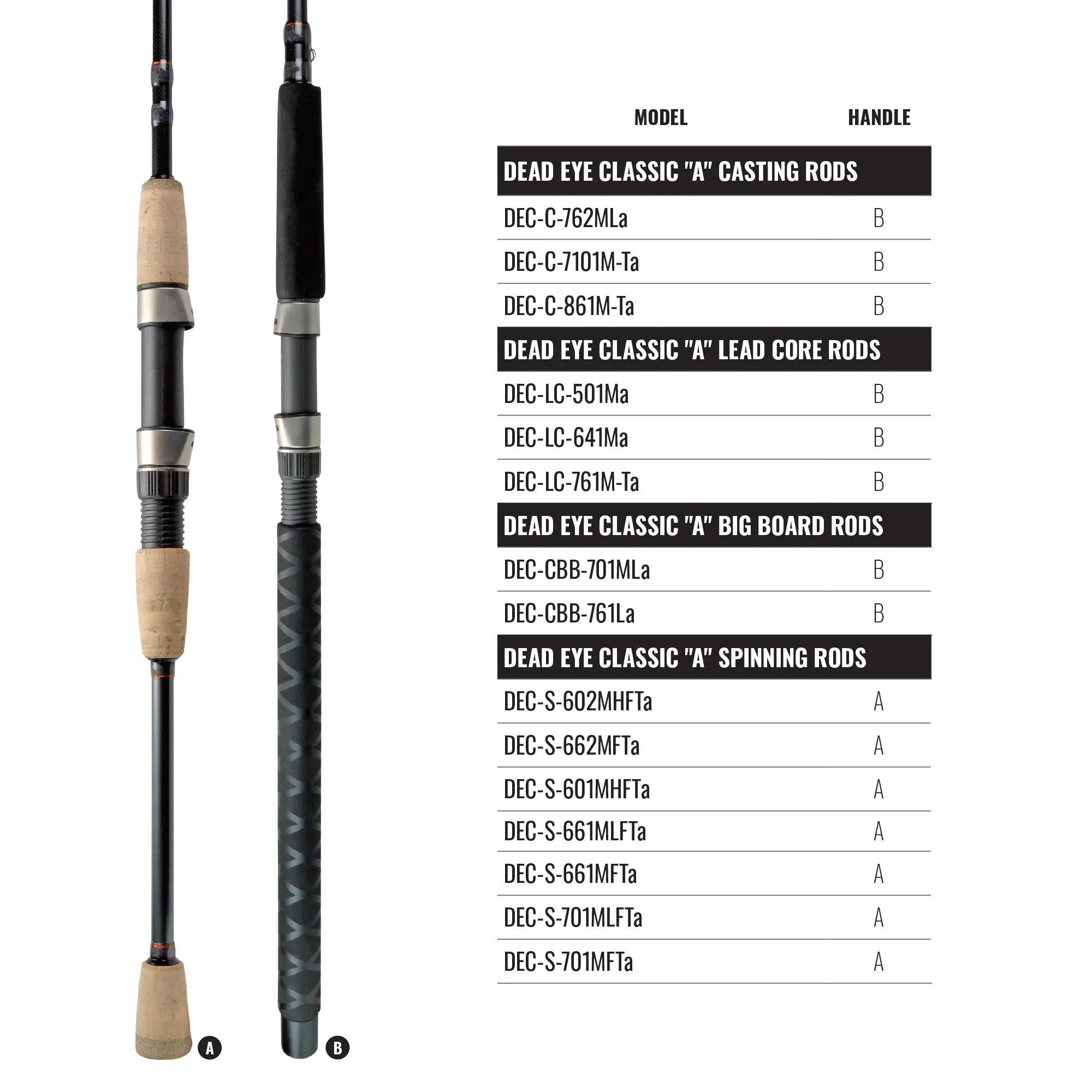 okuma dead eye lead core rod Custom Series Rods 701MLa The Deadeye Classic Series Jigging rods were designed around Okumas UFR tip technology Classic Pro 8'6" CP Copper/Lead