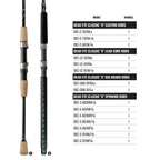 Dead Eye Classic "A" Series Rods _ Rod_Butt_Key_Website_DeadEye_A2000x2000